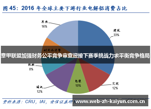 意甲联盟加强财务公平竞争审查迎接下赛季挑战力求平衡竞争格局 意甲联盟加强财务公平竞争审查迎接下赛季挑战力求平衡竞争格局